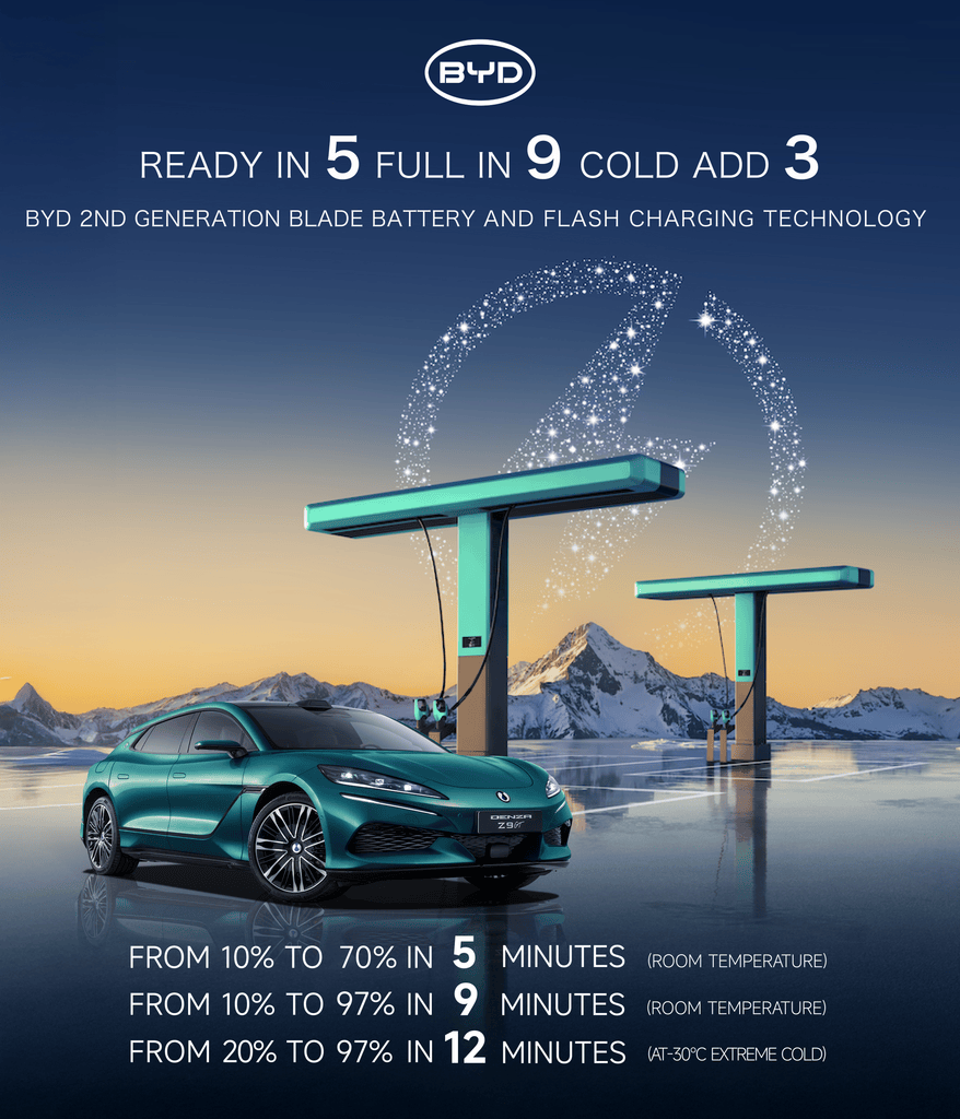 BYD-DENZA-Z9GT-EV-Europe-fast-charging