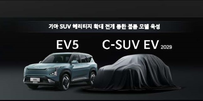 Kia-new-EV-SUV