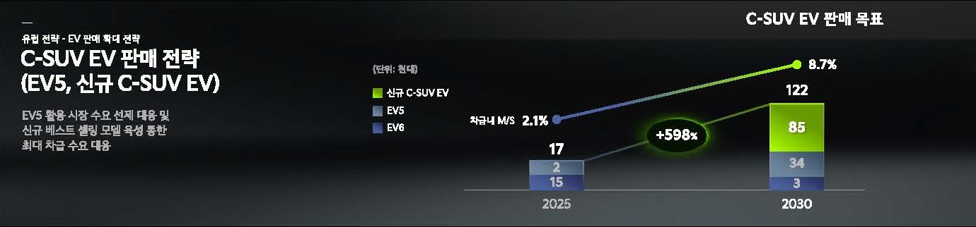 Kia-new-EV-SUV