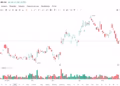 Nio shares rise in Hong Kong after reporting upbeat Q1 earnings