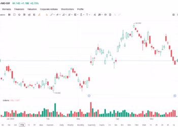 Nio shares rise in Hong Kong after reporting upbeat Q1 earnings