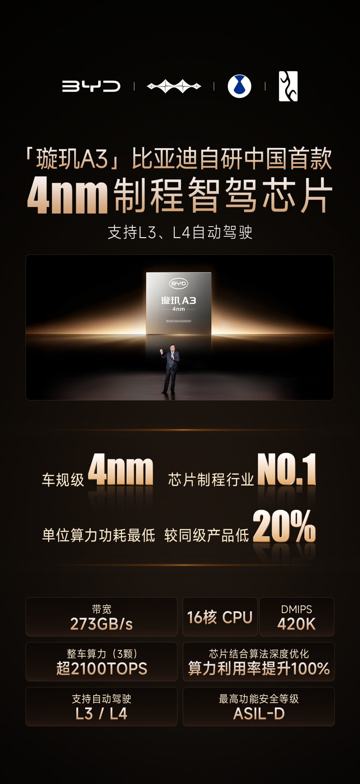 BYD-4nm-smart-driving-chip