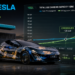 BYD осигурява 2,4 пъти повече зарядна мощност на месец в сравнение с Tesla