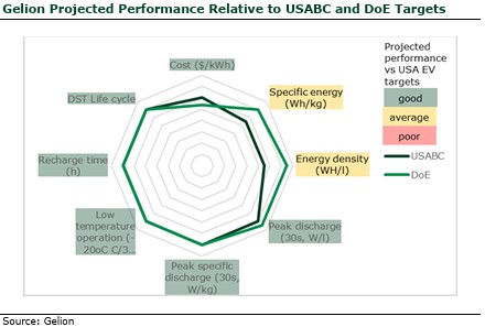 Nissan-solid-state-EV-battery-China