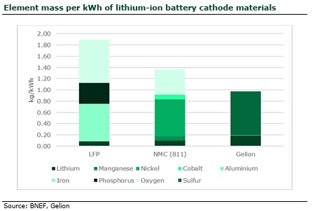 Nissan-solid-state-EV-battery-China