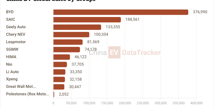 screenshot 2026 06 01 at 22 01 55 daily updated database of chinese evs and sales data data carnewschina com e1780322564501
