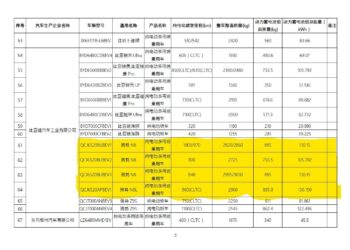 Новият 5-местен електрически SUV на BYD има пробег от над 1 000 км и се зарежда за 5 минути