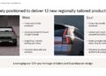 Volvo 13 new vehicles